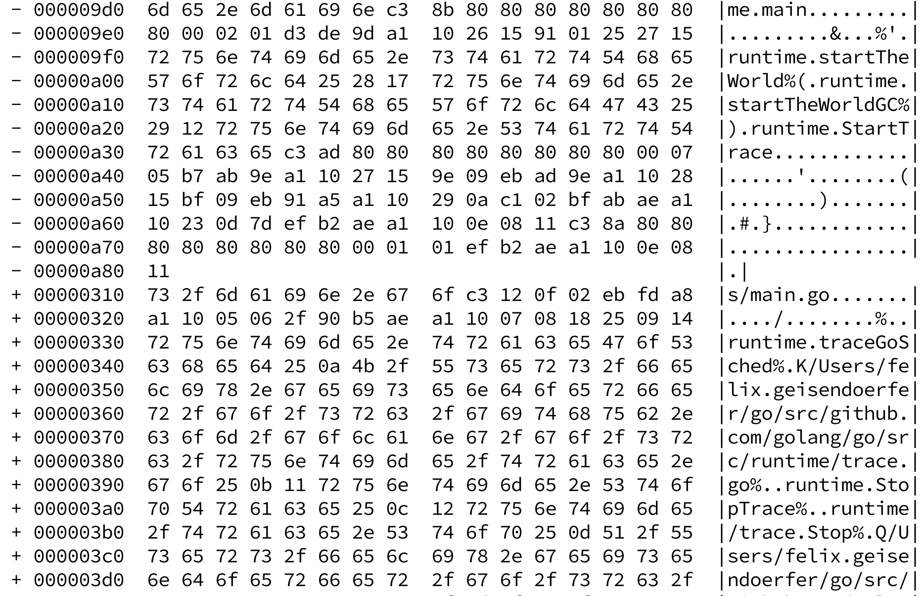 Testing binary encoders/decoders via incremental output verification