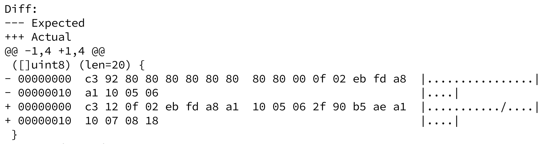 Testing binary encoders/decoders via incremental output verification