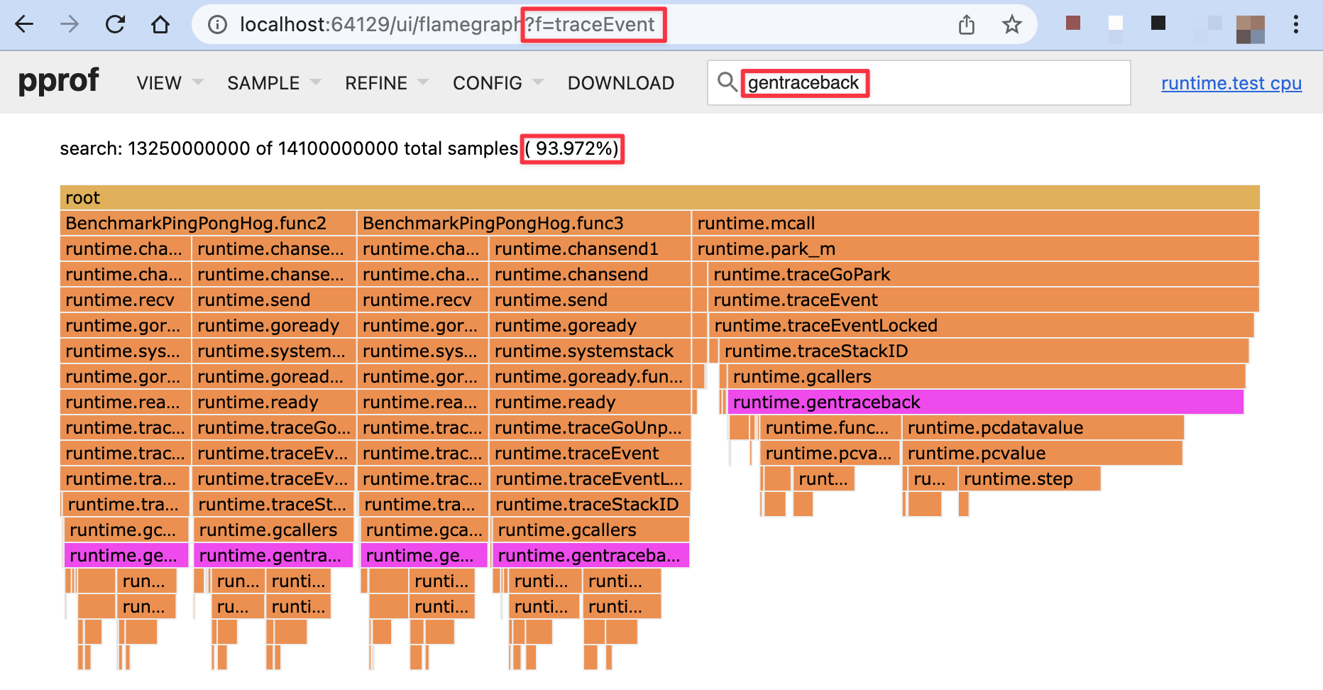 Fig 4 CPU profile showing 94% of execution tracer overhead in gentraceback.