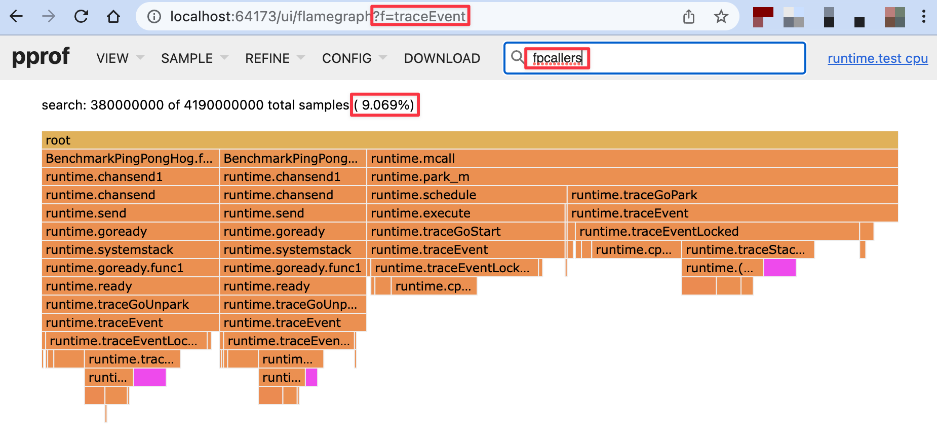 Fig 6 CPU profile showing 9% of execution tracer overhead in fpcallers.