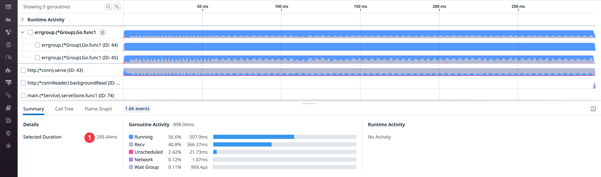 Debug Go Request Latency with Datadog's Profiling Timeline