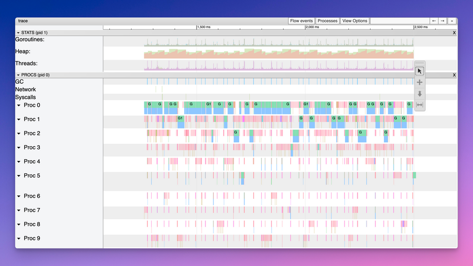 Waiting for go1.21: Execution Tracing with < 1% Overhead